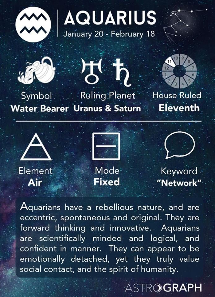 Aquarius Astrological Sign Star Constellation Aquarius Astrological Sign Star Constellation