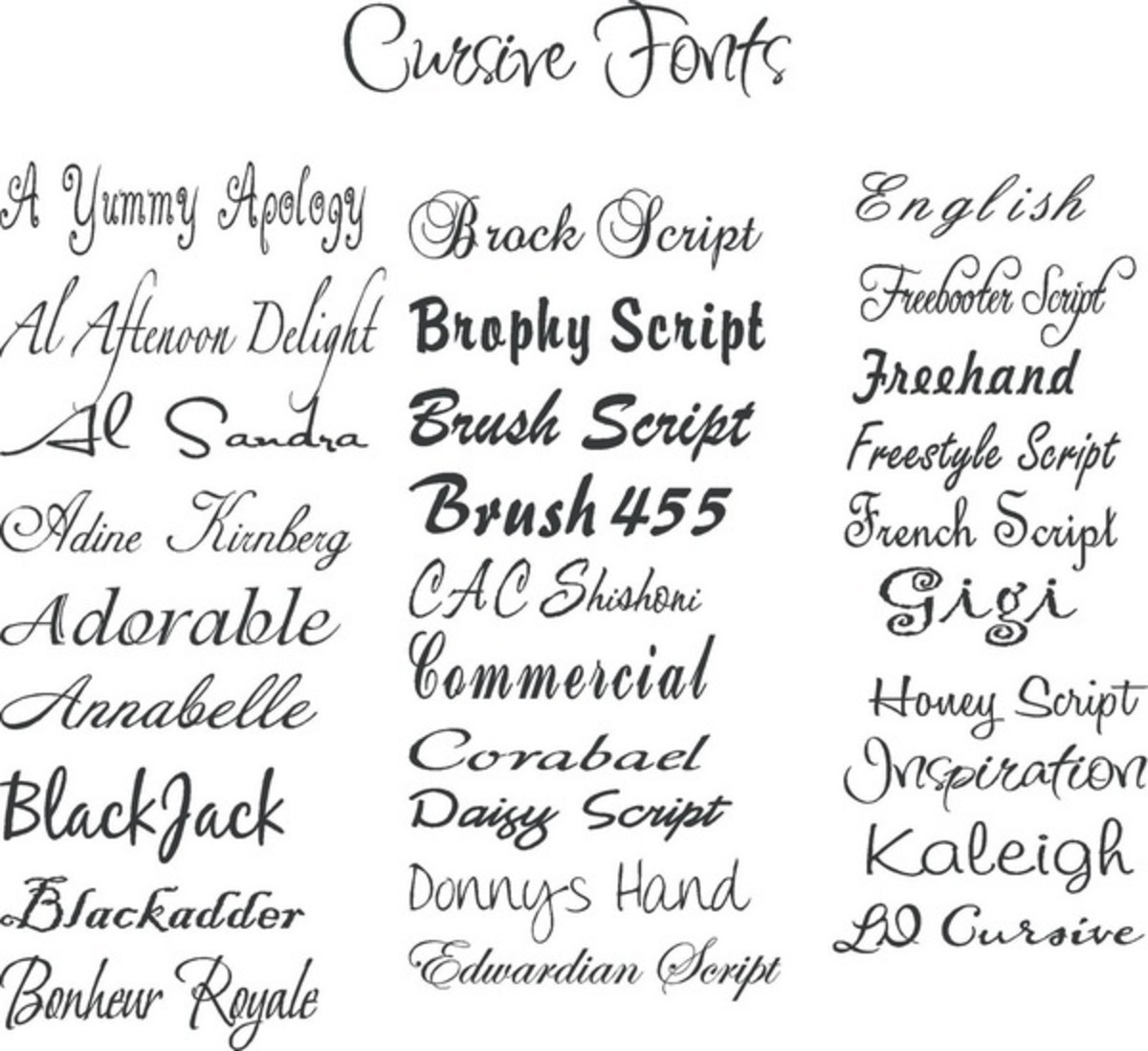C Tattoo Fonts C Tattoo Fonts
