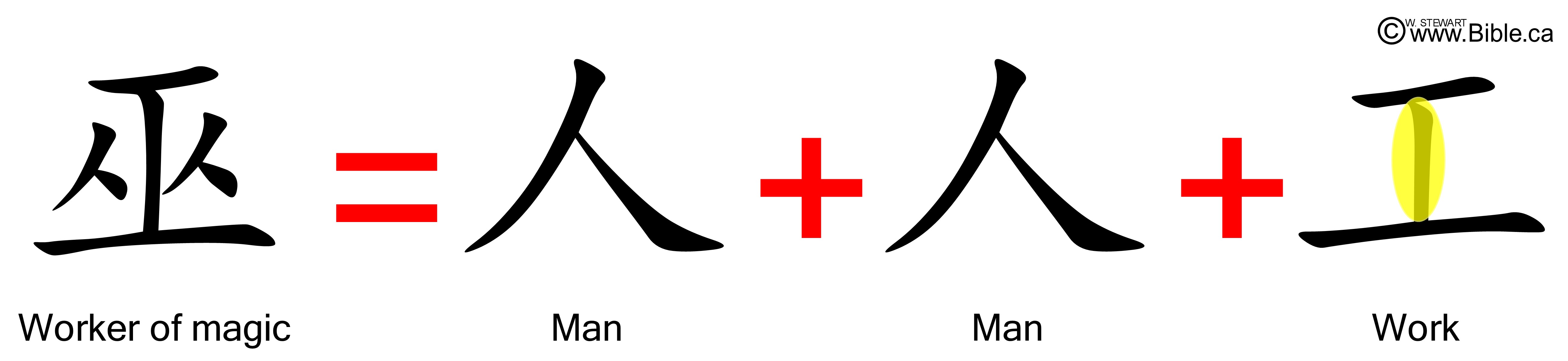 God In The Chinese Language God In The Chinese Language