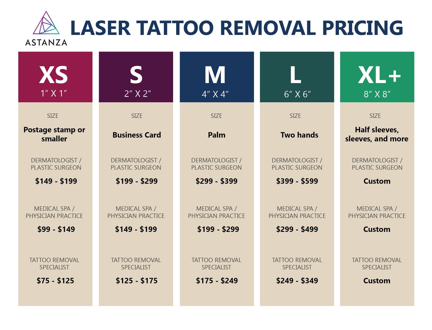 How To Price Laser Tattoo Removal Treatments Astanza How To Price Laser Tattoo Removal Treatments Astanza