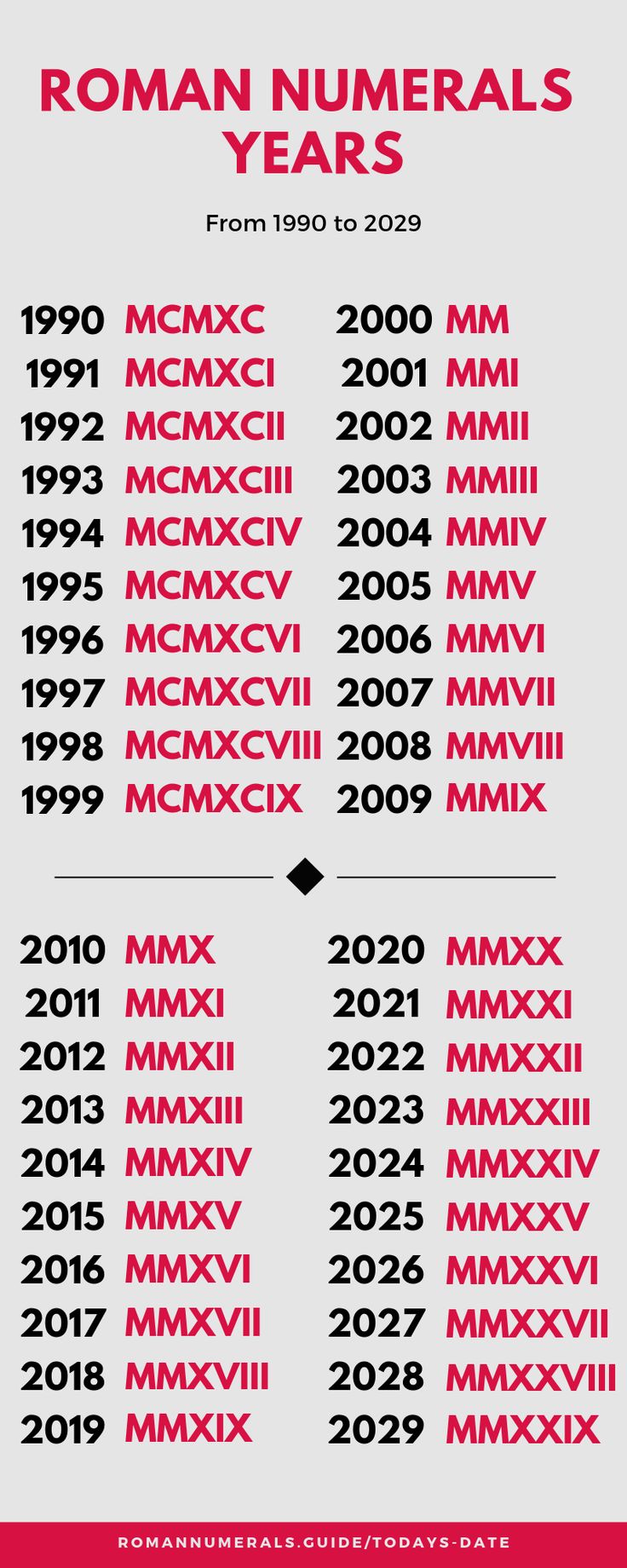 Roman Numerals 4 9 88 Tattoo Roman Numerals 4 9 88 Tattoo